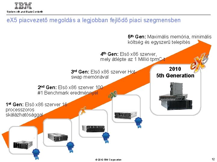 System x® and Blade. Center® e. X 5 piacvezető megoldás a legjobban fejlődő piaci