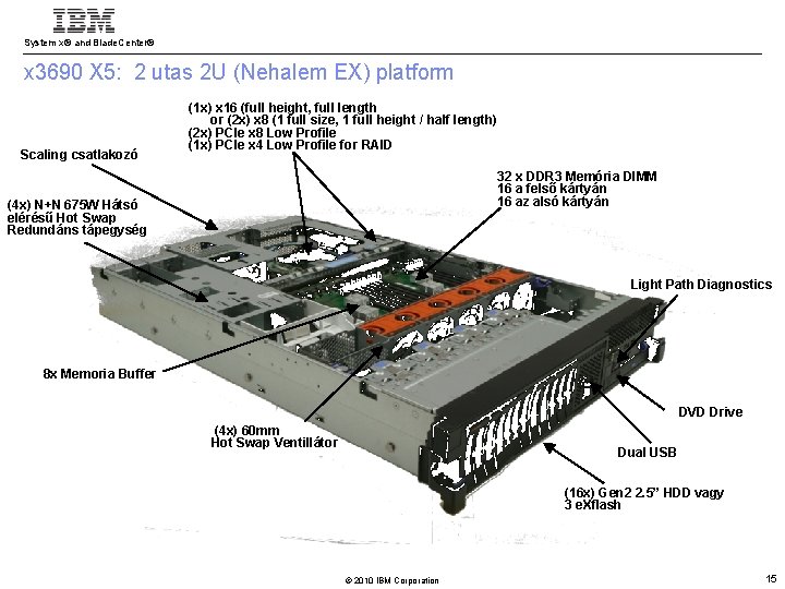 System x® and Blade. Center® x 3690 X 5: 2 utas 2 U (Nehalem