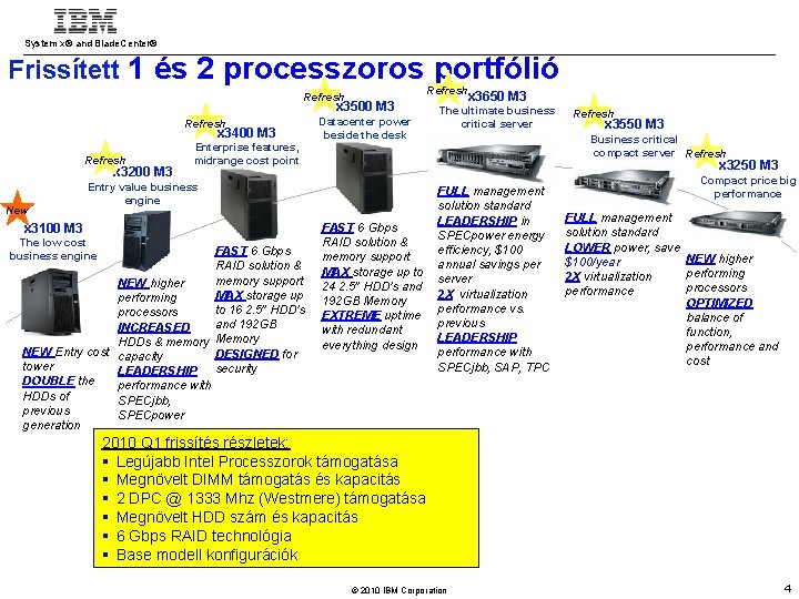 System x® and Blade. Center® Frissített 1 és 2 processzoros portfólió Refresh x 3500