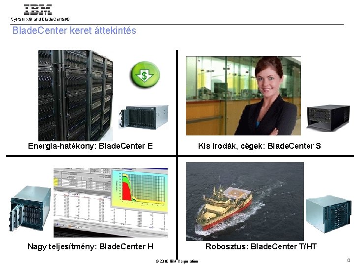 System x® and Blade. Center® Blade. Center keret áttekintés $ Energia-hatékony: Blade. Center E