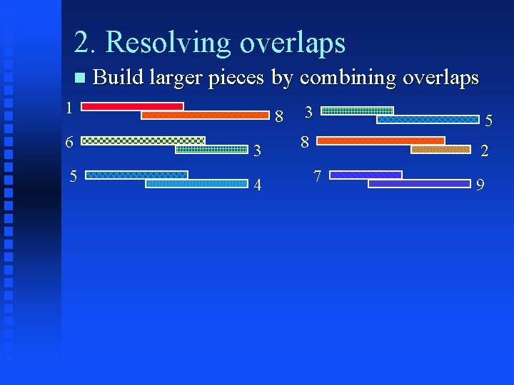 2. Resolving overlaps Build larger pieces by combining overlaps 1 6 5 8 3