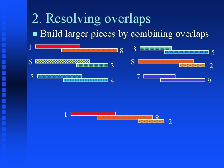 2. Resolving overlaps Build larger pieces by combining overlaps 1 8 6 3 5