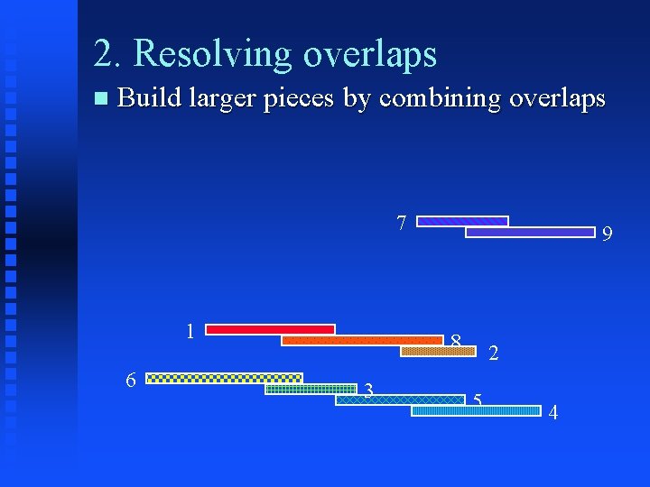 2. Resolving overlaps Build larger pieces by combining overlaps 7 1 6 9 8