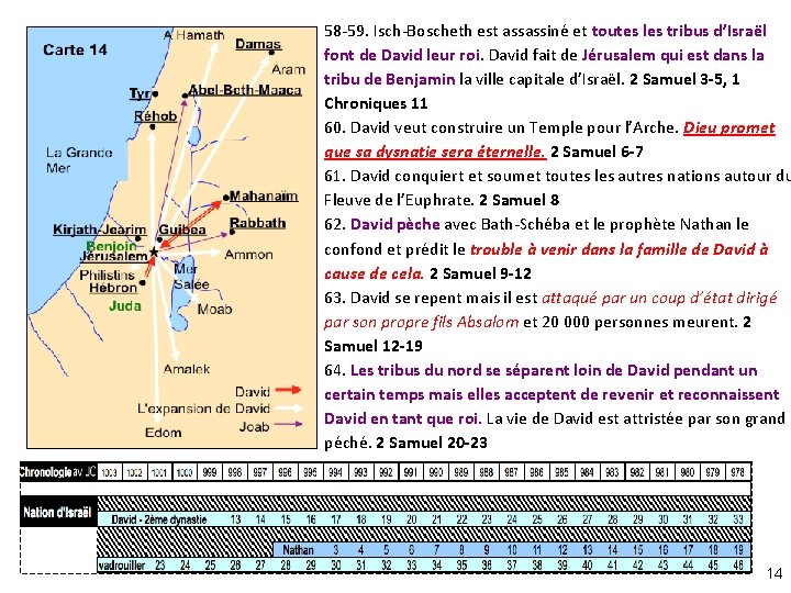 58 -59. Isch-Boscheth est assassiné et toutes les tribus d’Israël font de David leur