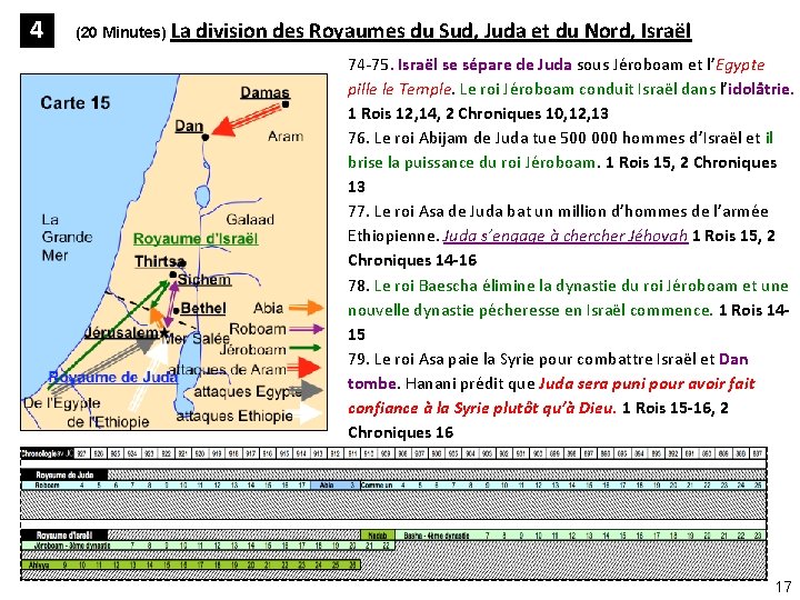 4 (20 Minutes) La division des Royaumes du Sud, Juda et du Nord, Israël