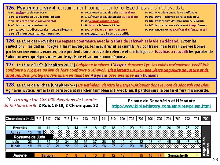 125. Psaumes Livre 4. certainement compilé par le roi Ezéchias vers 700 av. J.