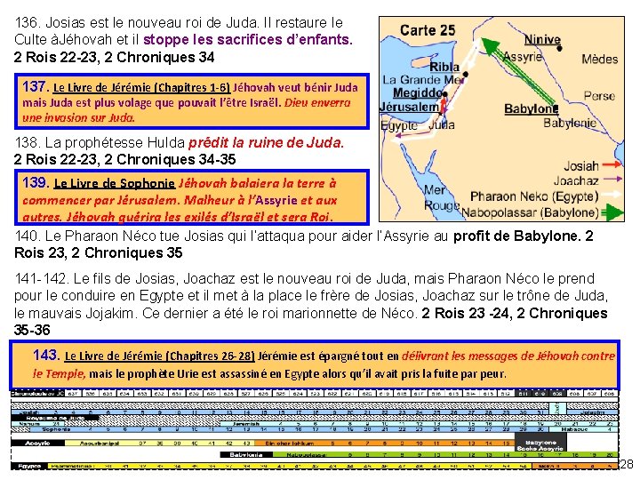 136. Josias est le nouveau roi de Juda. Il restaure le Culte àJéhovah et