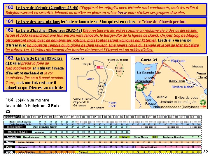 160. Le Livre de Jérémie (Chapitres 46 -49) L’Egypte et les réfugiés avec Jérémie