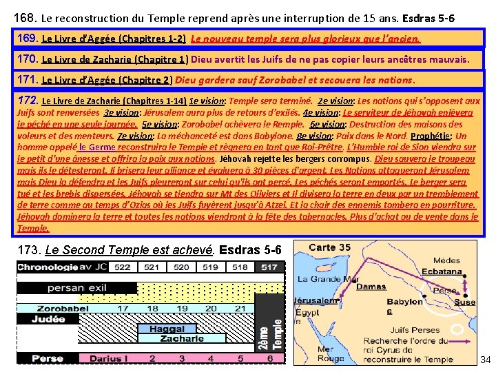 168. Le reconstruction du Temple reprend après une interruption de 15 ans. Esdras 5