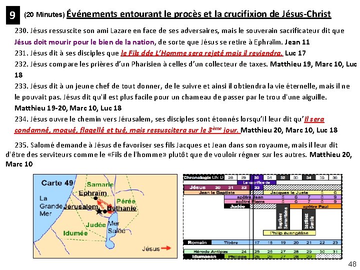 9 (20 Minutes) Événements entourant le procès et la crucifixion de Jésus-Christ 230. Jésus