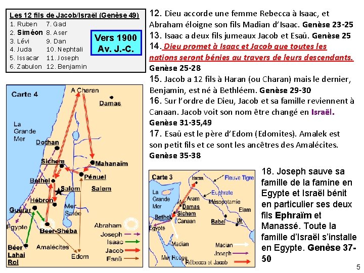 Les 12 fils de Jacob/Israël (Genèse 49) 1. Ruben 7. Gad 2. Siméon 8.