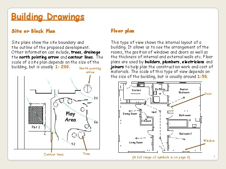 Building Drawings Site or Block Plan Floor plan Site plans show the site boundary