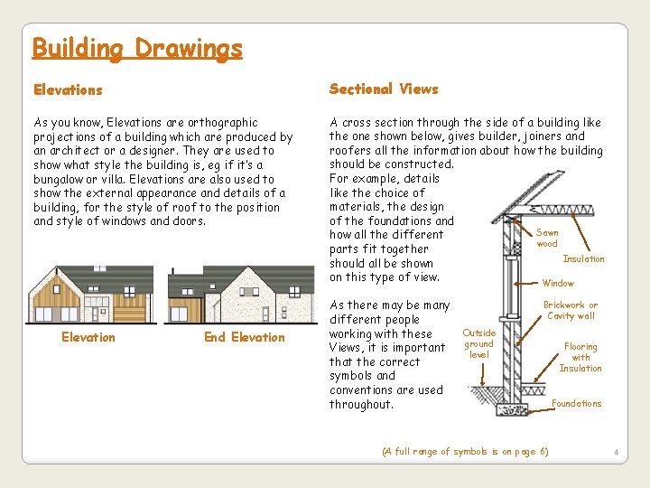 Building Drawings Elevations Sectional Views As you know, Elevations are orthographic projections of a