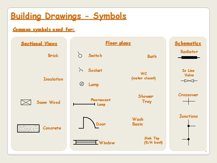 Building Drawings - Symbols Common symbols used for: Floor plans Sectional Views Brick Switch