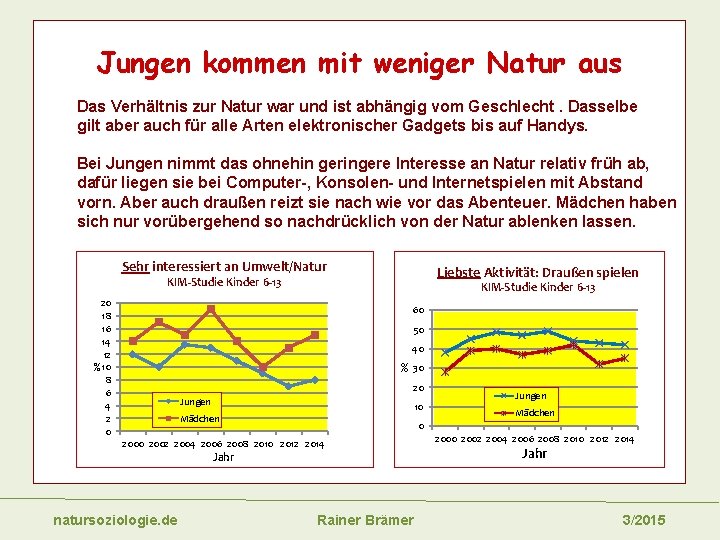 Jungen kommen mit weniger Natur aus Das Verhältnis zur Natur war und ist abhängig