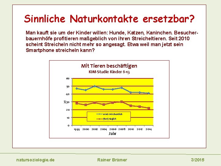 Sinnliche Naturkontakte ersetzbar? Man kauft sie um der Kinder willen: Hunde, Katzen, Kaninchen. Besucherbauernhöfe