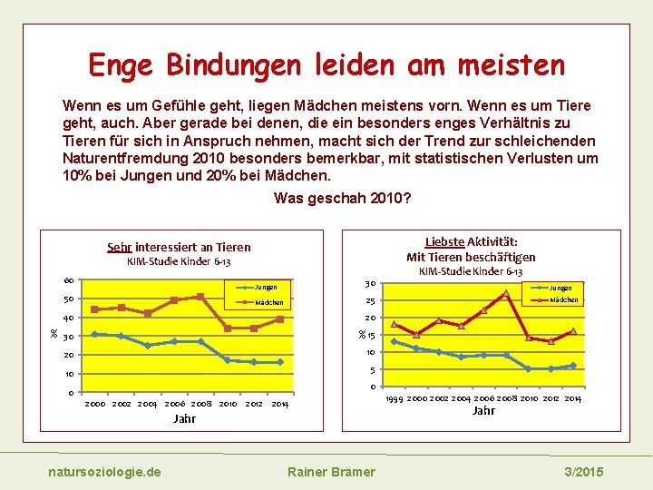 Enge Bindungen leiden am meisten Wenn es um Gefühle geht, liegen Mädchen meistens vorn.