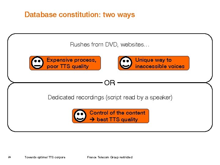 Database constitution: two ways Rushes from DVD, websites… Expensive process, poor TTS quality Unique