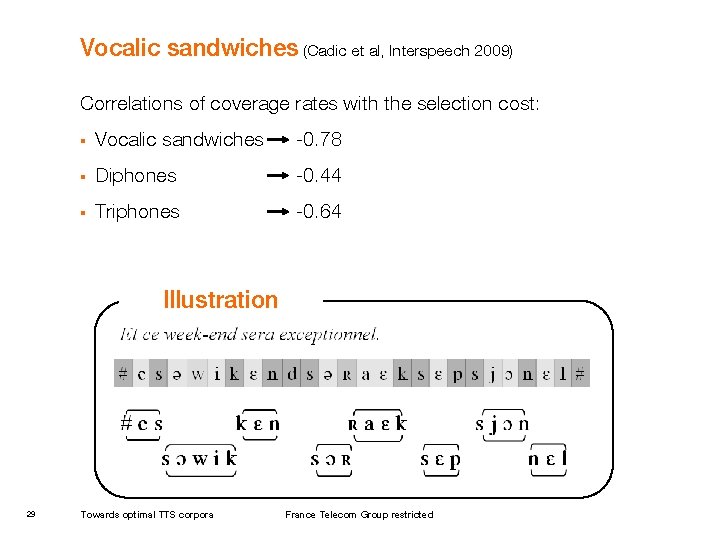 Vocalic sandwiches (Cadic et al, Interspeech 2009) Correlations of coverage rates with the selection