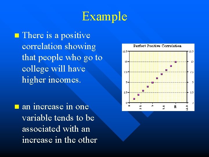 Example n There is a positive correlation showing that people who go to college