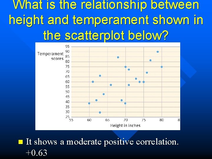 What is the relationship between height and temperament shown in the scatterplot below? n