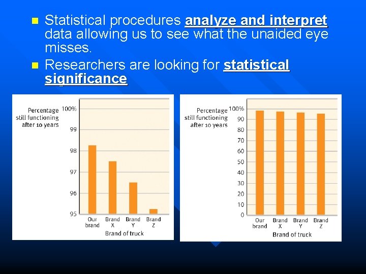n n Statistical procedures analyze and interpret data allowing us to see what the
