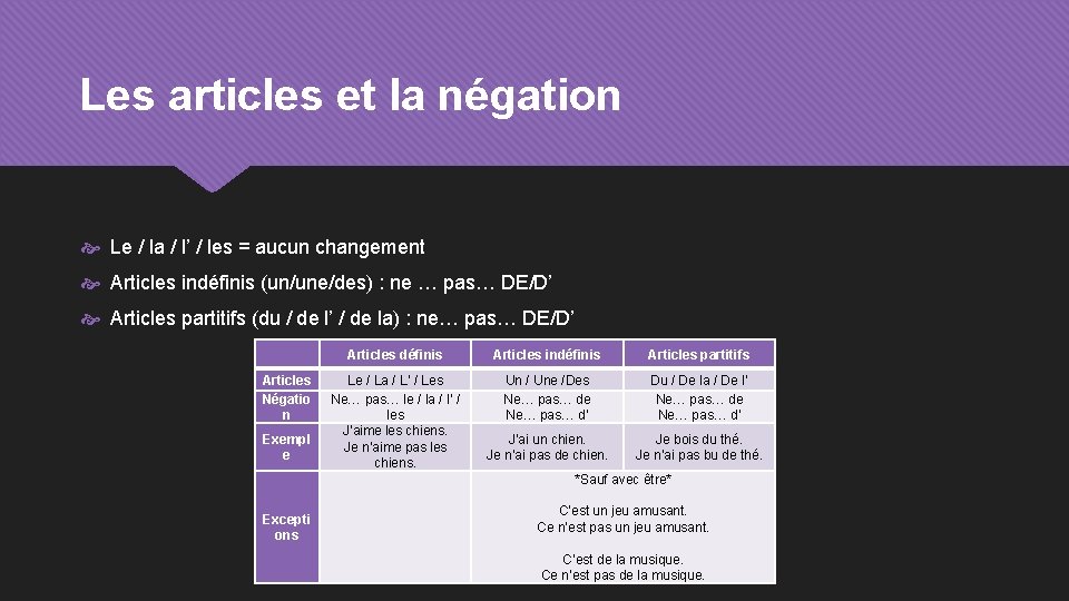 Les articles et la négation Le / la / l’ / les = aucun