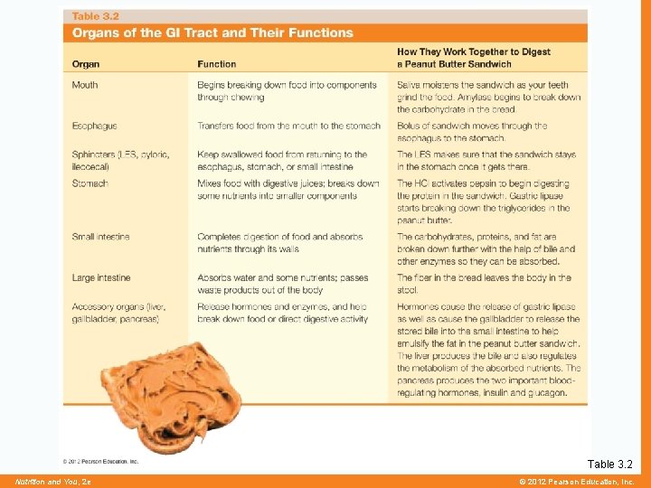 Table 3. 2 Nutrition and You, 2 e © 2012 Pearson Education, Inc. 