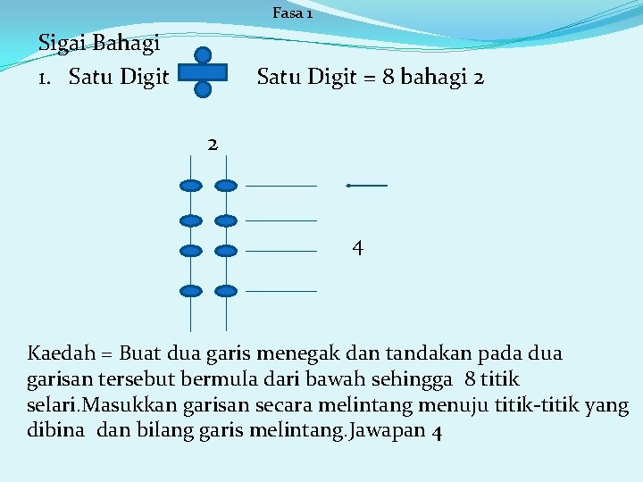 Fasa 1 Sigai Bahagi 1. Satu Digit = 8 bahagi 2 2 4 Kaedah