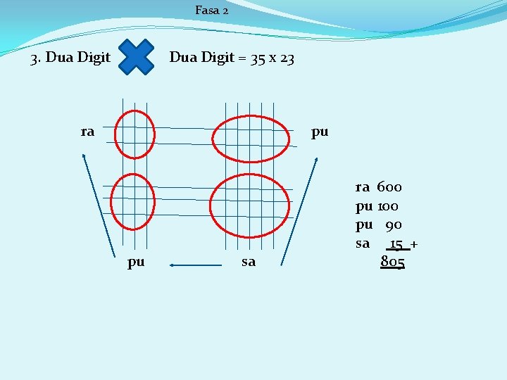 Fasa 2 3. Dua Digit = 35 x 23 ra pu pu sa ra