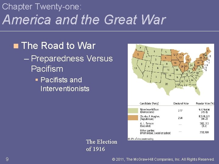 Chapter Twenty-one: America and the Great War n The Road to War – Preparedness