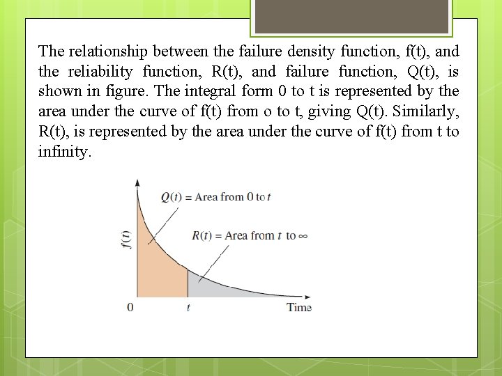 The relationship between the failure density function, f(t), and the reliability function, R(t), and