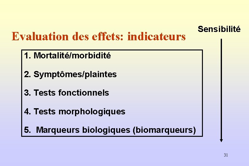 Evaluation des effets: indicateurs Sensibilité 1. Mortalité/morbidité 2. Symptômes/plaintes 3. Tests fonctionnels 4. Tests