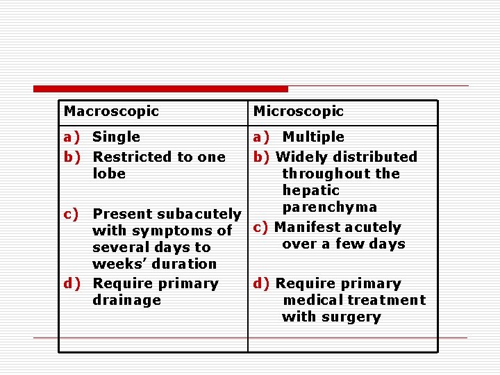 Macroscopic a) Single b) Restricted to one lobe Microscopic a) Multiple b) Widely distributed