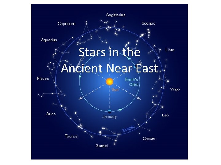Stars in the Ancient Near East 