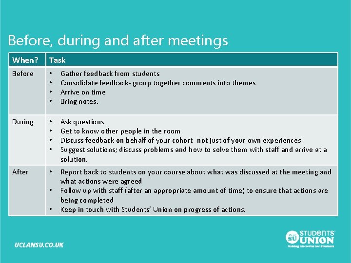 Before, during and after meetings When? Task Before • • Gather feedback from students