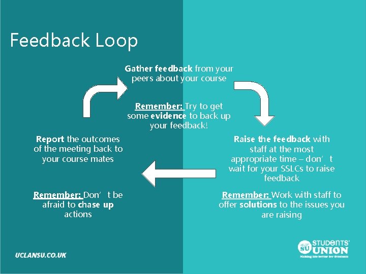 Feedback Loop Gather feedback from your peers about your course Remember: Try to get