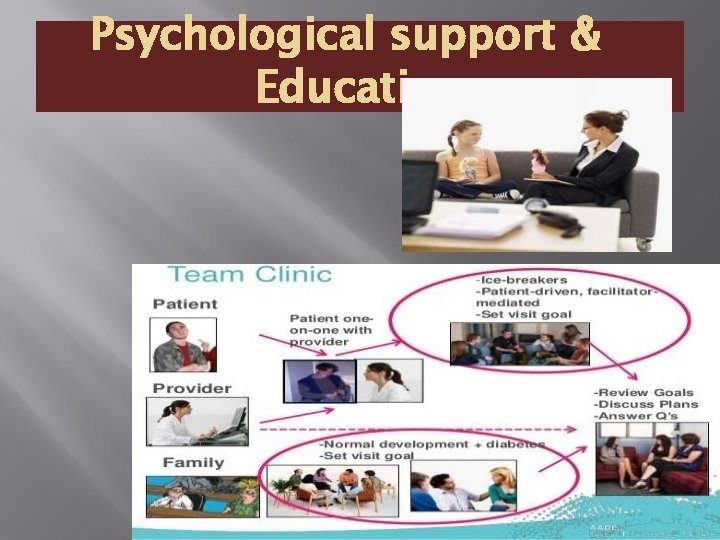 Psychological support & Education 