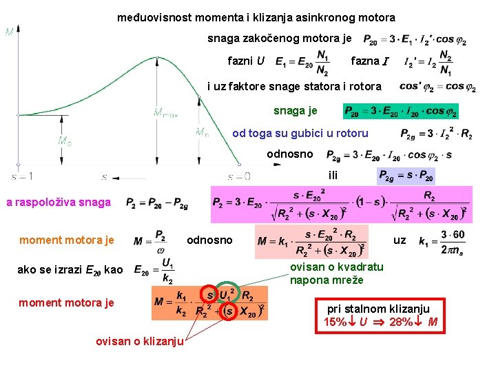 međuovisnost momenta i klizanja asinkronog motora snaga zakočenog motora je fazna fazni U i
