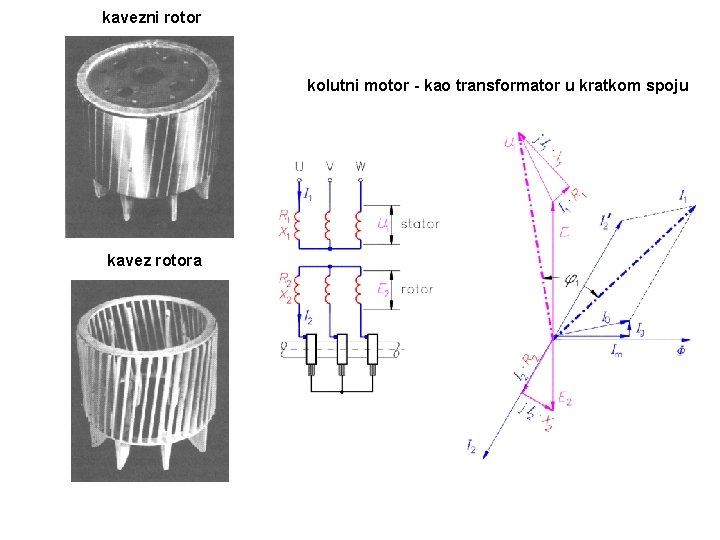 kavezni rotor kolutni motor - kao transformator u kratkom spoju kavez rotora 