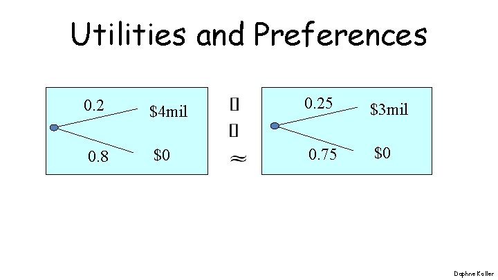 Utilities and Preferences 0. 2 $4 mil 0. 25 $3 mil 0. 8 $0
