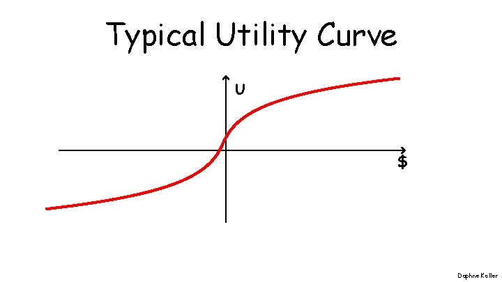 Typical Utility Curve U $ Daphne Koller 