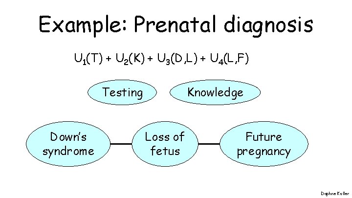 Example: Prenatal diagnosis U 1(T) + U 2(K) + U 3(D, L) + U