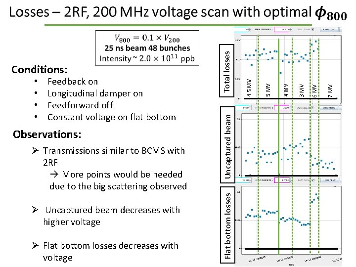 Observations: Ø Transmissions similar to BCMS with 2 RF More points would be needed