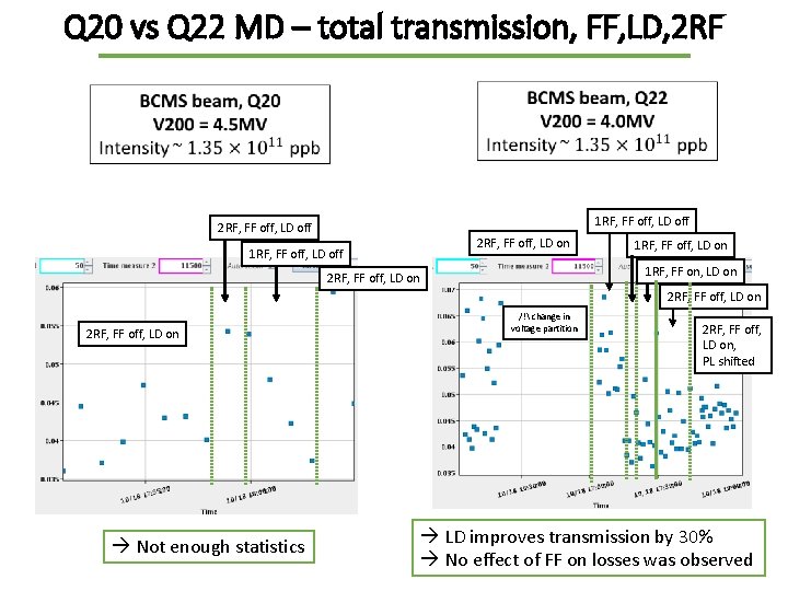 Q 20 vs Q 22 MD – total transmission, FF, LD, 2 RF 1