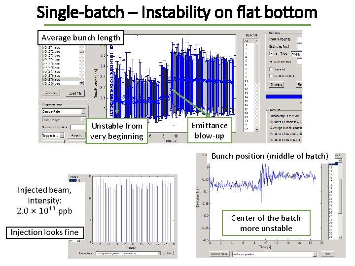 Single-batch – Instability on flat bottom Average bunch length Unstable from very beginning Emittance