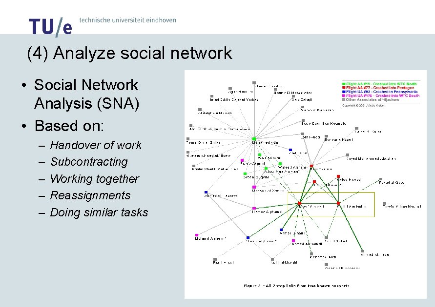(4) Analyze social network • Social Network Analysis (SNA) • Based on: – –