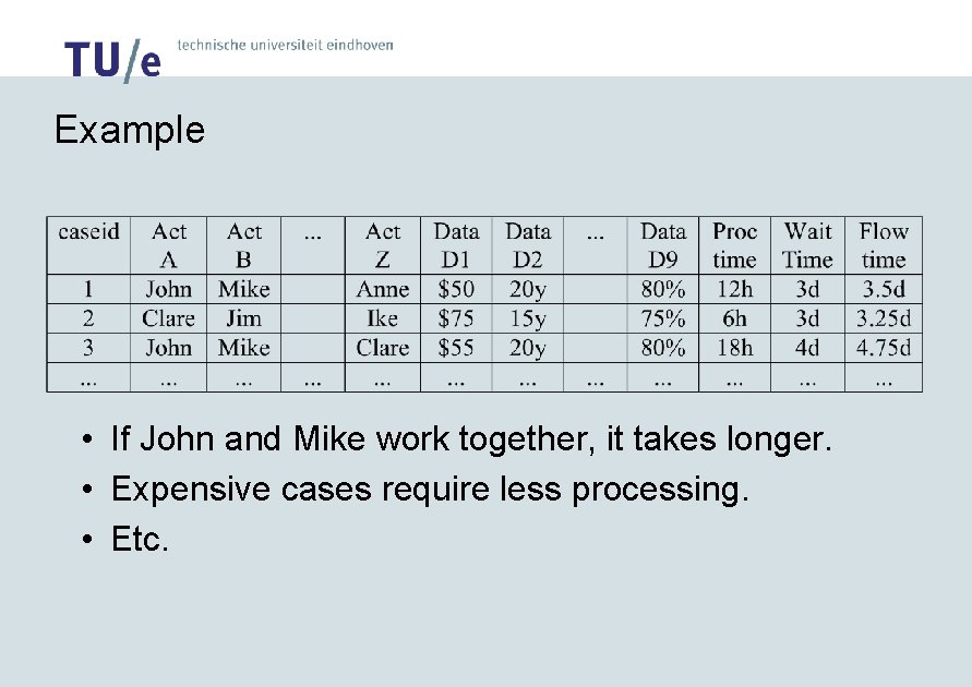 Example • If John and Mike work together, it takes longer. • Expensive cases