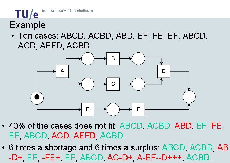 Example • Ten cases: ABCD, ACBD, ABD, EF, FE, EF, ABCD, AEFD, ACBD. •