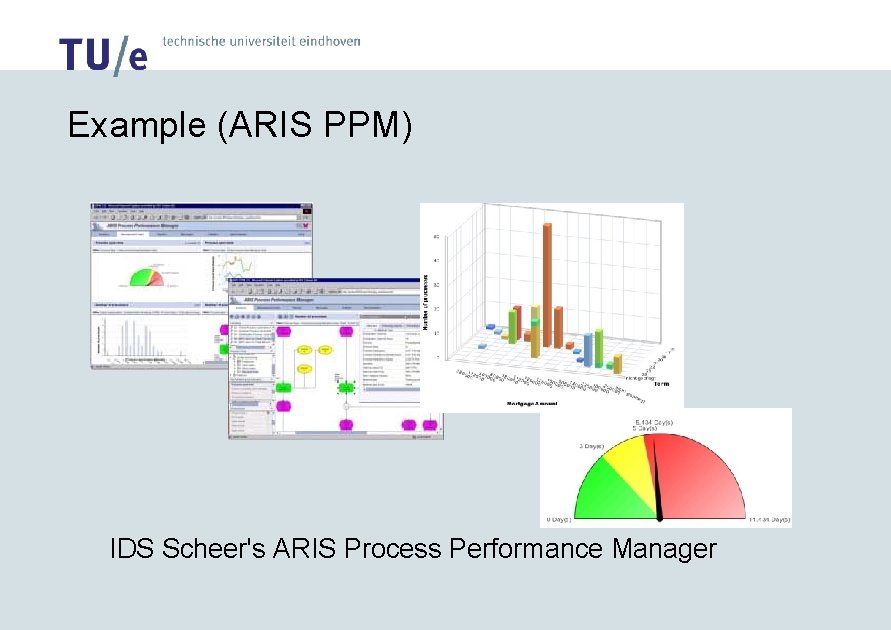Example (ARIS PPM) IDS Scheer's ARIS Process Performance Manager 